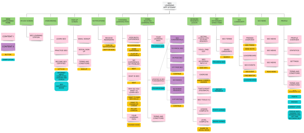 SITEMAP-min-2048x896