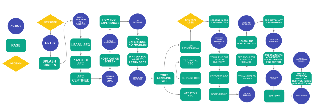 USER-FLOW-min-2048x722